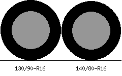 130/90r16 vs 140/80r16 Tire Comparison Side By Side