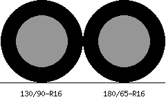 130/90r16 vs 180/65r16 Tire Comparison Side By Side