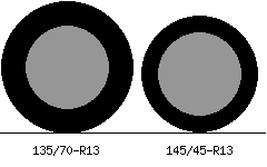 135/70r13 vs 145/45r13 Tire Comparison Side By Side