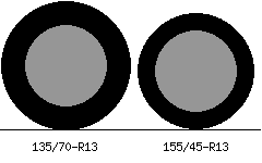 135/70r13 vs 155/45r13 Tire Comparison Side By Side