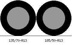 135/70r13 vs 185/50r13 Tire Comparison Side By Side