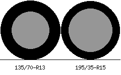 135/70r13 vs 195/35r15 Tire Comparison Side By Side