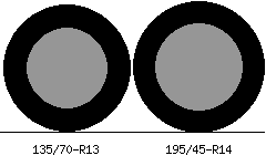 135/70r13 vs 195/45r14 Tire Comparison Side By Side