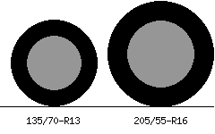 135/70r13 vs 205/55r16 Tire Comparison Side By Side