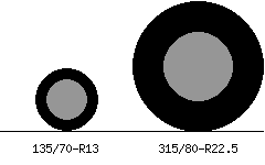135/70r13 vs 315/80r22.5 Tire Comparison Side By Side