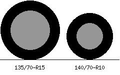 135/70r15 vs 140/70r10 Tire Comparison Side By Side