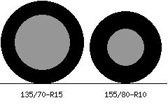 135/70r15 vs 155/80r10 Tire Comparison Side By Side