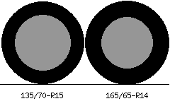 135/70r15 vs 165/65r14 Tire Comparison Side By Side