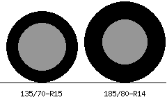 135/70r15 vs 185/80r14 Tire Comparison Side By Side