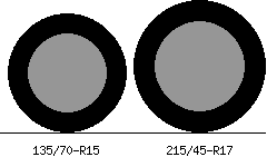 135/70r15 vs 215/45r17 Tire Comparison Side By Side