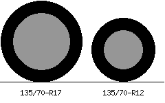 135/70r17 vs 135/70r12 Tire Comparison Side By Side