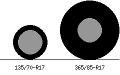 135/70r17 vs 365/85r17 Tire Comparison Side By Side