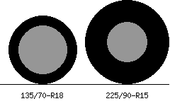 135/70r18 vs 225/90r15 Tire Comparison Side By Side