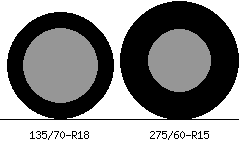 135/70r18 vs 275/60r15 Tire Comparison Side By Side
