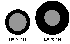 135/70r18 vs 315/75r16 Tire Comparison Side By Side