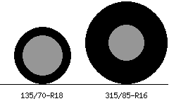 135/70r18 vs 315/85r16 Tire Comparison Side By Side