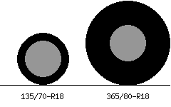 135/70r18 vs 365/80r18 Tire Comparison Side By Side