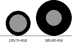 135/70r18 vs 395/65r16 Tire Comparison Side By Side