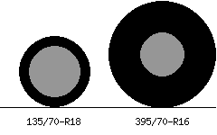 135/70r18 vs 395/70r16 Tire Comparison Side By Side