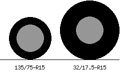 135/75r15 vs 32/17.5r15 Tire Comparison Side By Side