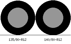 135/80r12 vs 140/80r12 Tire Comparison Side By Side