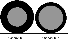 135/80r12 vs 155/35r15 Tire Comparison Side By Side