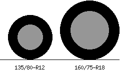 135/80r12 vs 160/75r18 Tire Comparison Side By Side