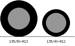 135/80r13 vs 135/40r12 Tire Comparison Side By Side