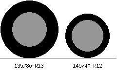 135/80r13 vs 145/40r12 Tire Comparison Side By Side