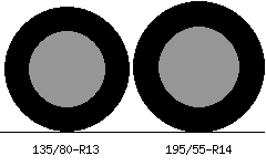 135/80r13 vs 195/55r14 Tire Comparison Side By Side
