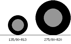135/80r13 vs 275/80r20 Tire Comparison Side By Side