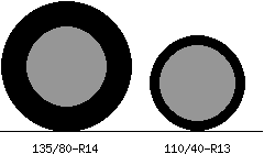 135/80r14 vs 110/40r13 Tire Comparison Side By Side