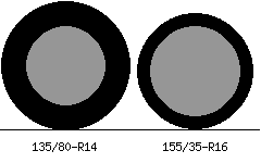 135/80r14 vs 155/35r16 Tire Comparison Side By Side