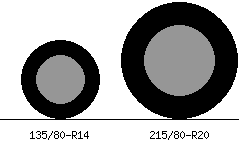 135/80r14 vs 215/80r20 Tire Comparison Side By Side