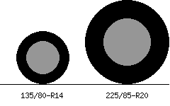 135/80r14 vs 225/85r20 Tire Comparison Side By Side