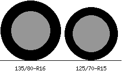 135/80r16 vs 125/70r15 Tire Comparison Side By Side