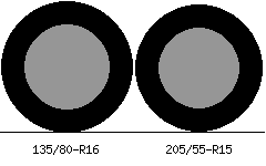 135/80r16 vs 205/55r15 Tire Comparison Side By Side