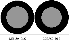 135/80r16 vs 205/60r15 Tire Comparison Side By Side