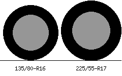 135/80r16 vs 225/55r17 Tire Comparison Side By Side