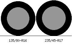135/80r16 vs 235/45r17 Tire Comparison Side By Side