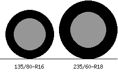 135/80r16 vs 235/60r18 Tire Comparison Side By Side