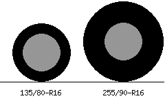 135/80r16 vs 255/90r16 Tire Comparison Side By Side