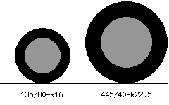135/80r16 vs 445/40r22.5 Tire Comparison Side By Side