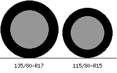 135/80r17 vs 115/80r15 Tire Comparison Side By Side