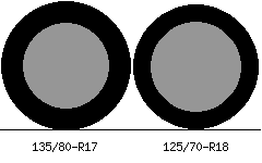135/80r17 vs 125/70r18 Tire Comparison Side By Side