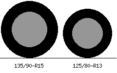 135/90r15 vs 125/80r13 Tire Comparison Side By Side