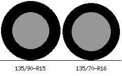 135/90r15 vs 135/70r16 Tire Comparison Side By Side
