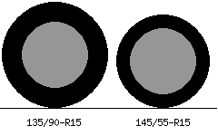 135/90r15 vs 145/55r15 Tire Comparison Side By Side