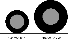 135/90r15 vs 245/90r17.5 Tire Comparison Side By Side