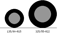 135/90r15 vs 325/55r22 Tire Comparison Side By Side
